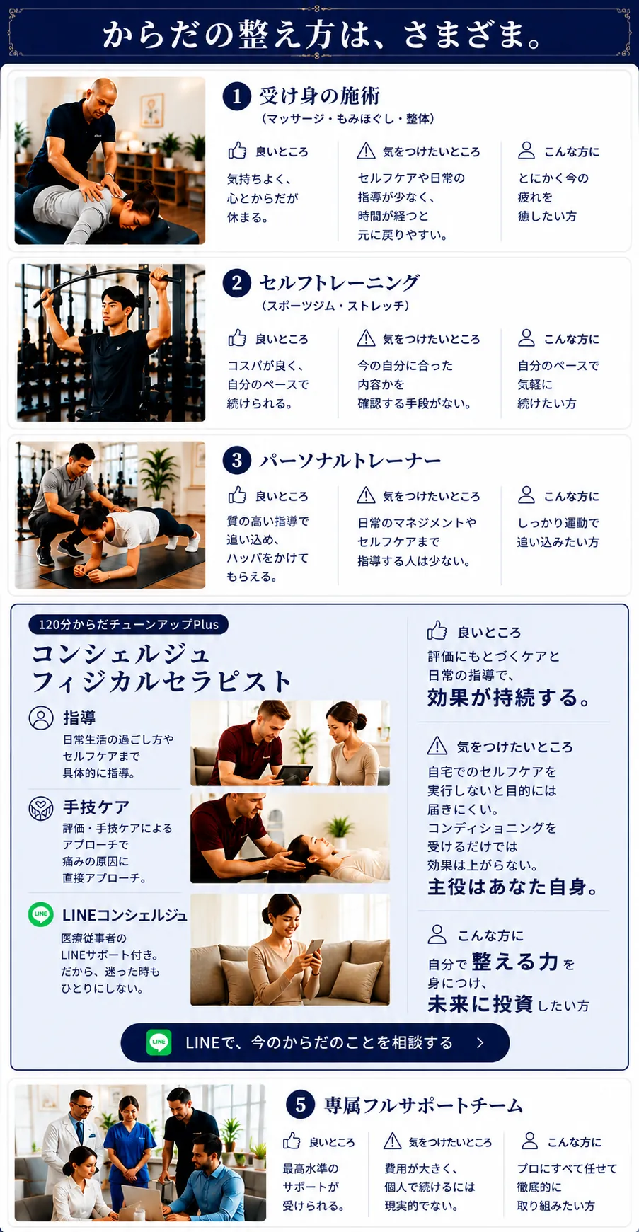 からだの整え方は、さまざま。5つのタイプ比較