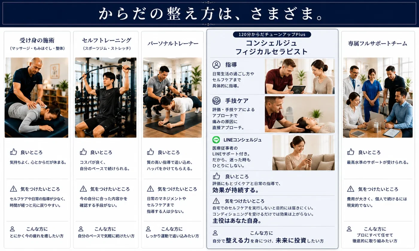 からだの整え方は、さまざま。5つのタイプ比較