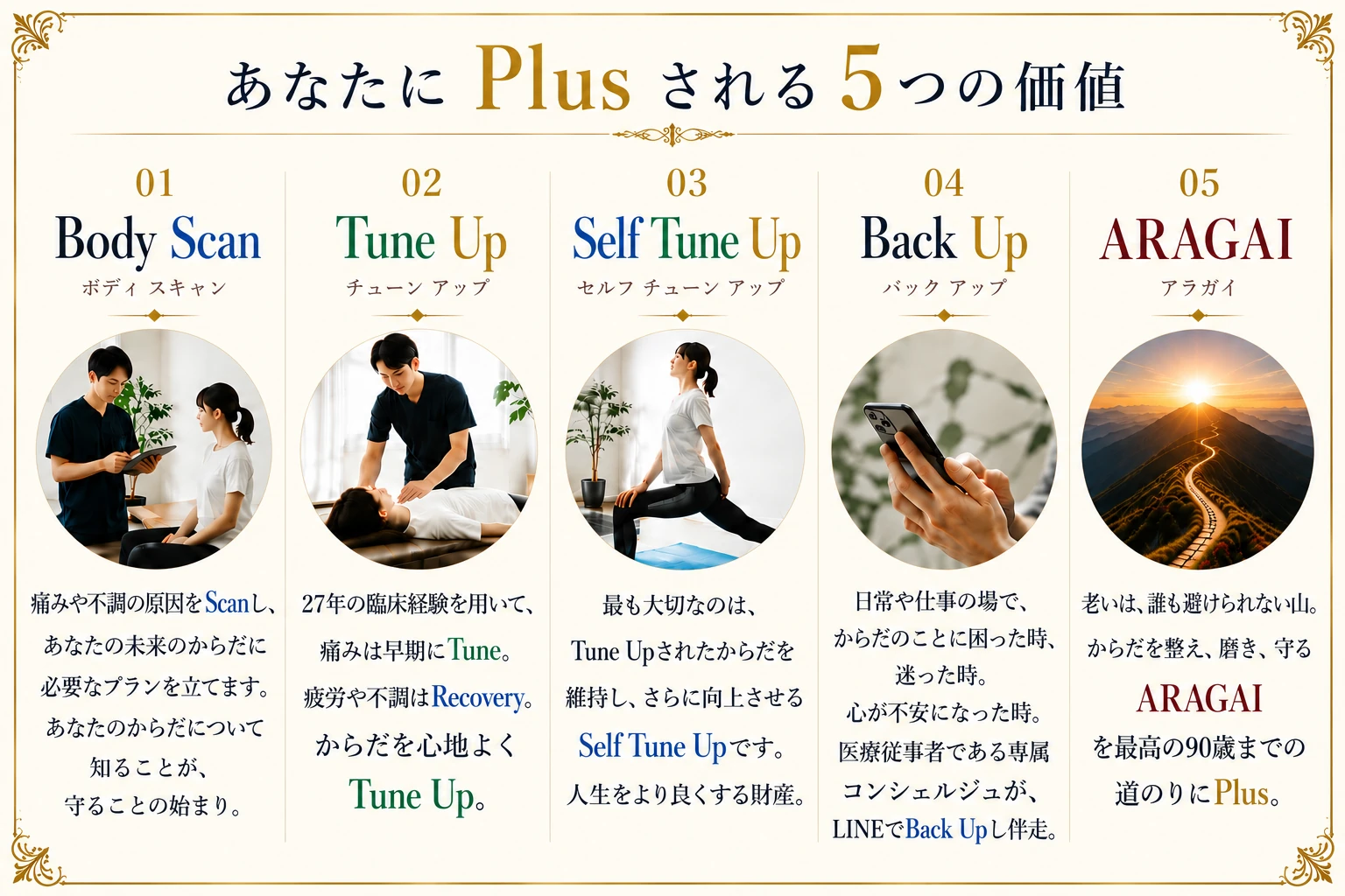 あなたにPlusされる5つの価値